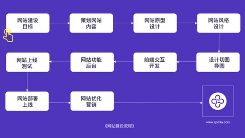 广州外贸网站建设：揭秘外贸企业如何选择优质服务商